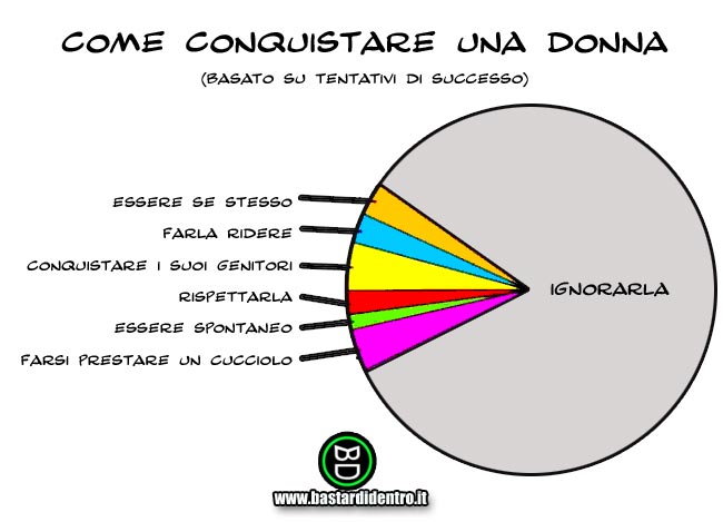 BD1550-Conquistare-le-donne