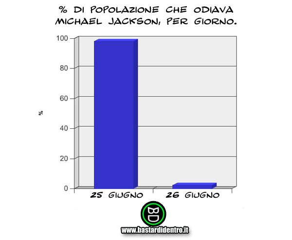 BD1573-Percentuale