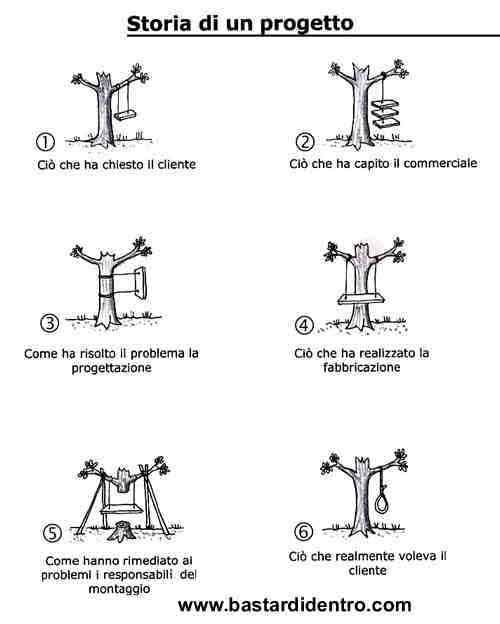 Storia_progetto